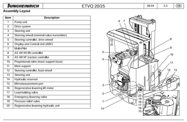 Jungheinrich Electric Reach Truck ETV-Q20, ETV-Q25 (04.2002-09.2010) Workshop Service Manual