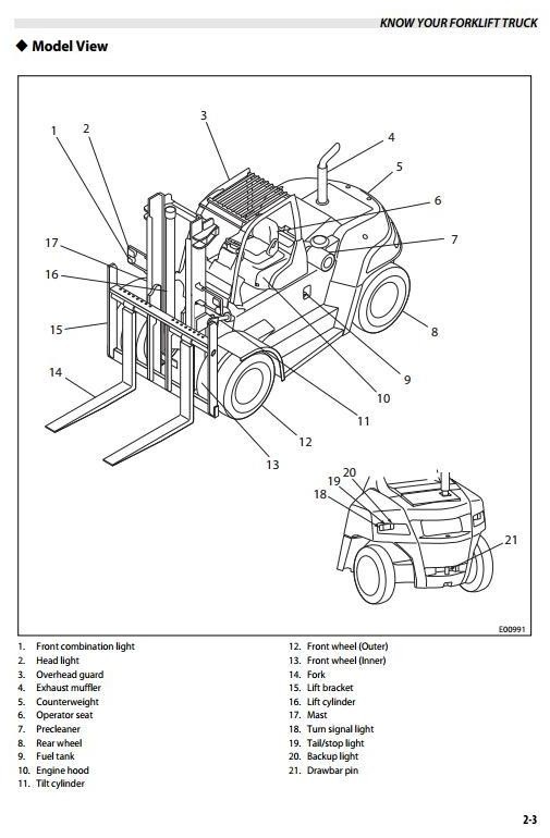 Mitsubishi Diesel Forklift Truck FD100N1, FD120N1, FD130N1, FD150AN1, FD160AN1 Operating Manual