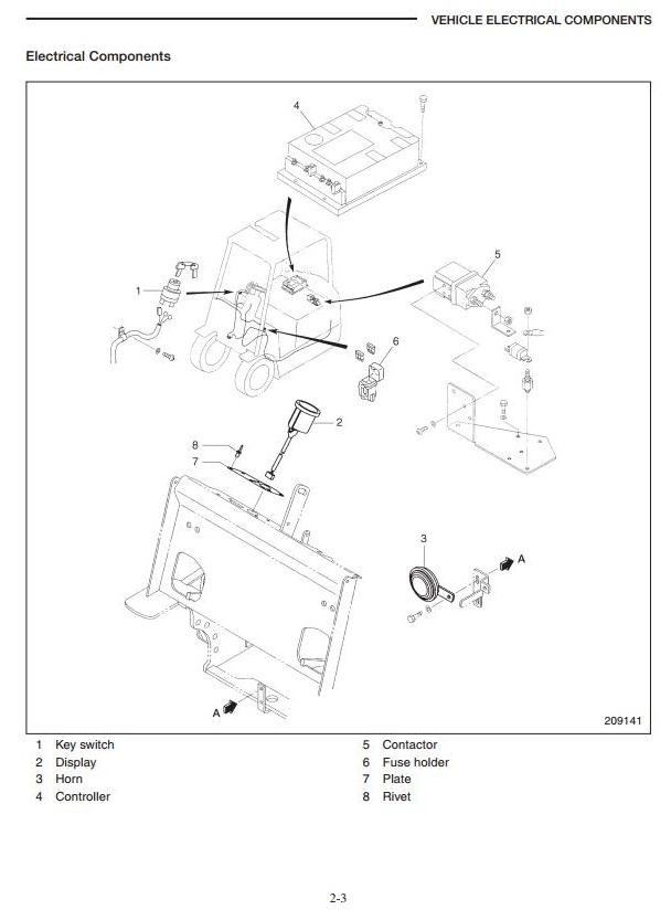 Caterpillar Electric Forklift Truck EP10KRT, EP12KRT, EP15KRT Workshop Service Manual