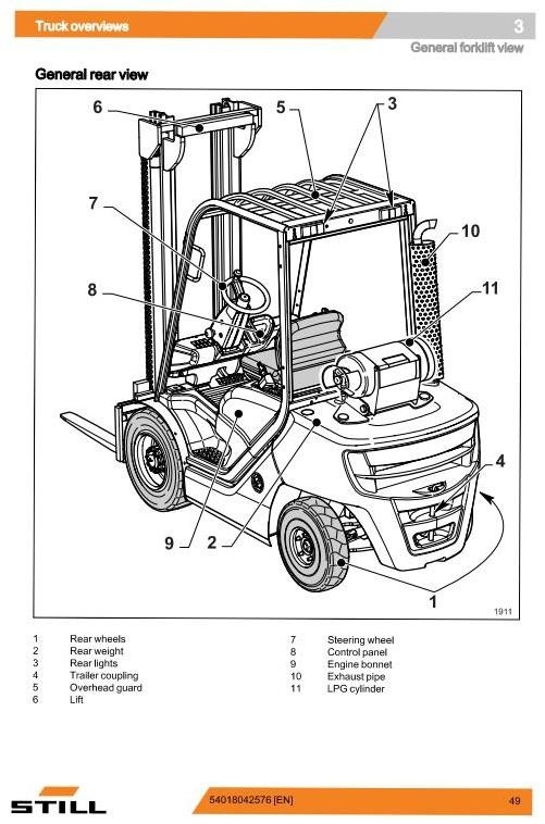 Still LPG Forklift Truck RC40-25, RC40-30, RC40-35: 4054, 4055, 4056 Operating Instructions