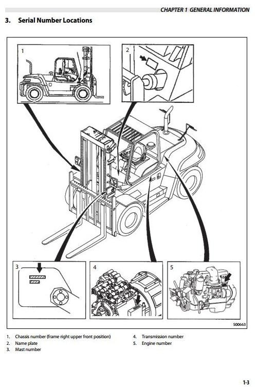 Mitsubishi Diesel Forklift Truck: FD100NZ, FD120NZ, FD135NZ, FD150ANZ Workshop Service Manual