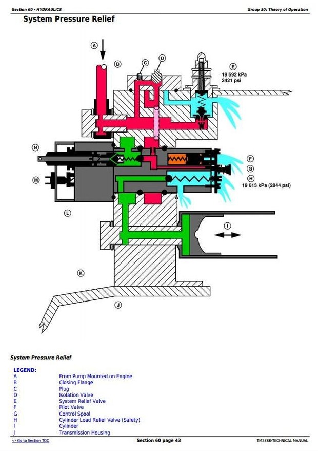 John Deere 2320 Compact Utility Tractor Test and Adjustments Technical Manual (TM2388)