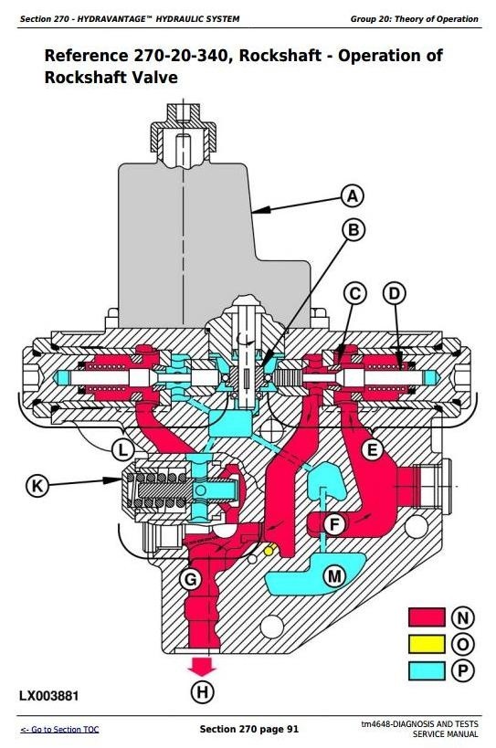 John Deere 6215, 6415, 6615, 6715 2WD or MFWD Tractors Diagnosis and Tests Service Manual (tm4648)