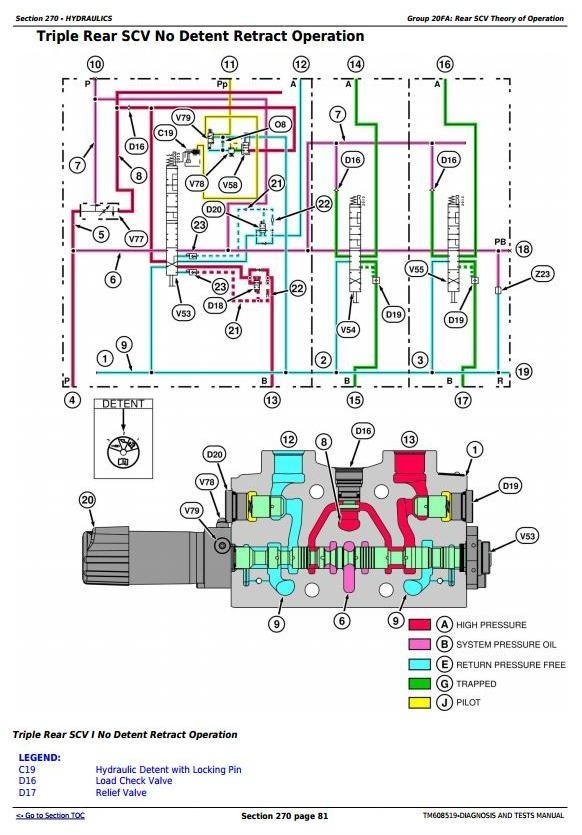 John Deere 6105E, 6120E, 6135E (Final Tier IV) Tractors Diagnosis & Tests Service Manual (TM608519)