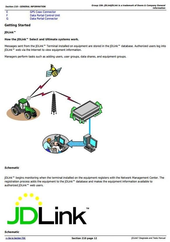 John Deere JDLink™ Diagnosis and Tests Manual (Component technical manual) (tm106919)