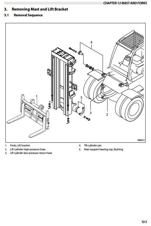 Mitsubishi Diesel Forklift Truck: FD100NM1, FD120NM1, FD135NM1, FD150ANM1 Workshop Service Manual