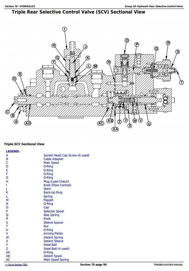 John Deere 6100D, 6110D, 6115D, 6125D & 6130D Tractors Service Repair Manual (TM608819)