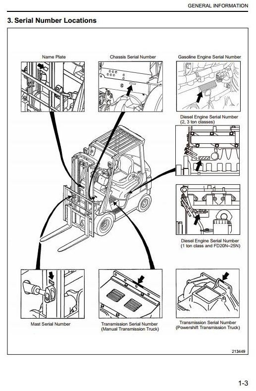 Mitsubishi Forklift Truck FD10N, FD15N, FD18N, FD20CN, FD20N, FD25N, FD30N, FD35AN Service Manual