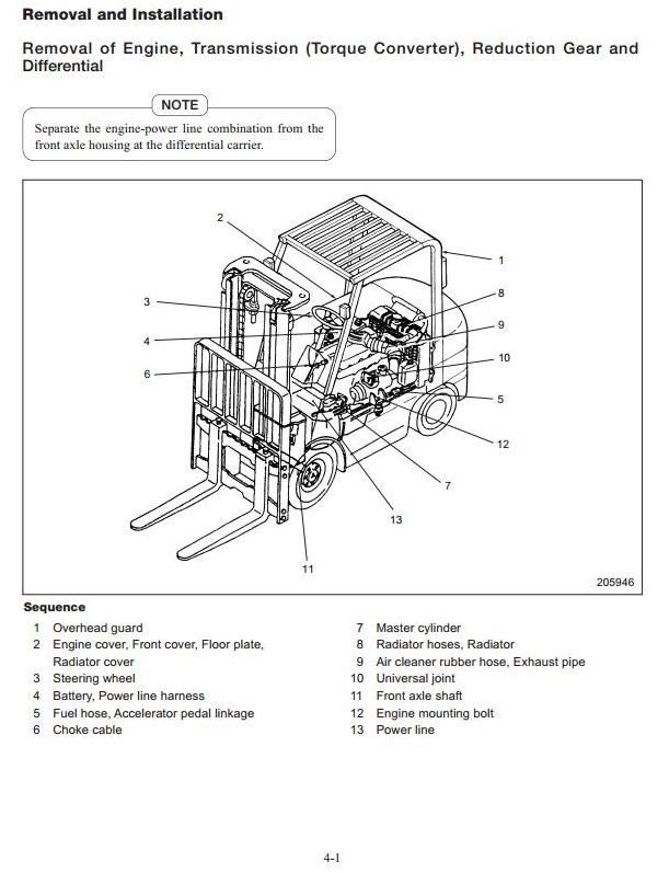 Caterpillar GAS Lift Truck GC15K, GC18K, GC20K, GC25K, GC30K Workshop Service Manual