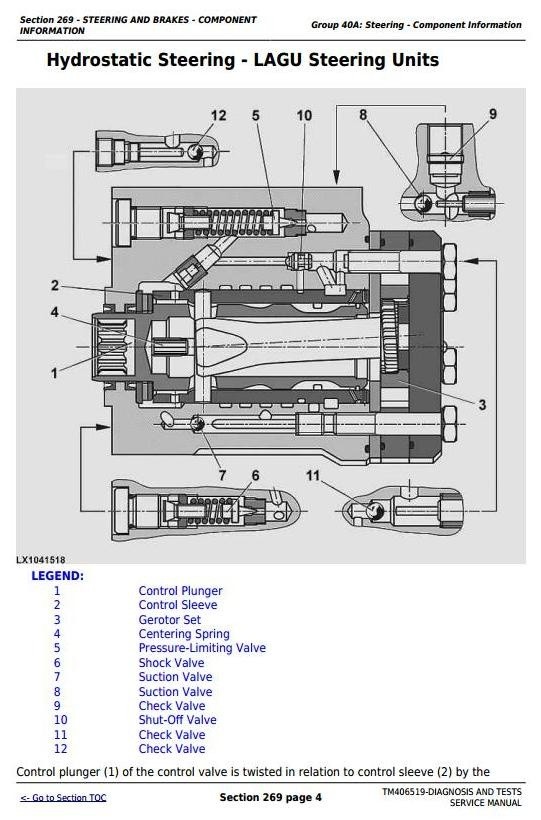 John Deere 6090MC/RC, 6100MC/RC, 6110MC/RC Tractors Diagnosis and Tests Service Manual (TM406519)