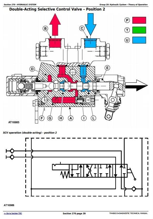 John Deere 5080G 5090G(,H), 5075G(L,F,V,N) 5085G(L,F,V,N), 5100G(F,N) Diagnosis and Tests (TM406319)