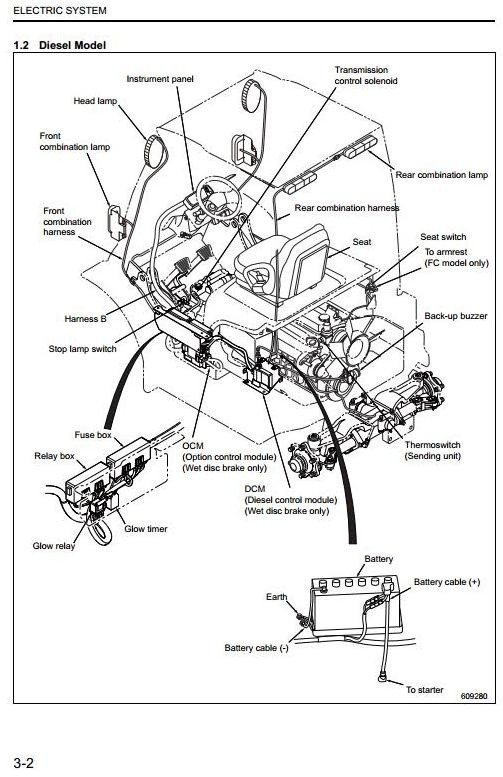 Mitsubishi Diesel Forklift Truck FD40N, FD45N, FD50CN, FD50N, FD55N Workshop Service Manual