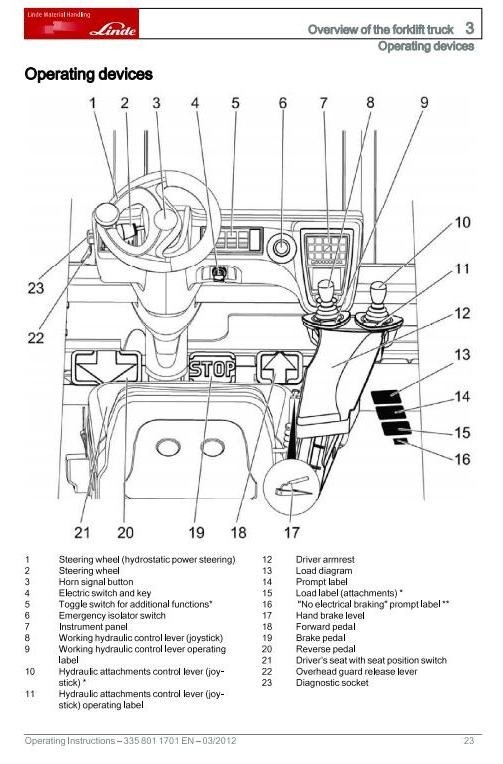 Linde Forklift Trucks 335-03 series E16C-03, E16P-03, E20P-03 Original Instuctions (User Manual)