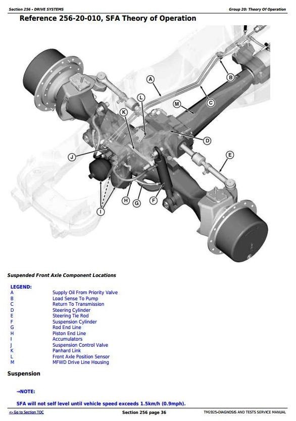 John Deere 7720, 7820 and 7920 Tractors Diagnosis and Tests Service Manual (TM2025)
