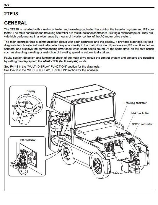 Toyota Electric Towing Tractor Type 2TE15, 2TE18 Workshop Service Manual