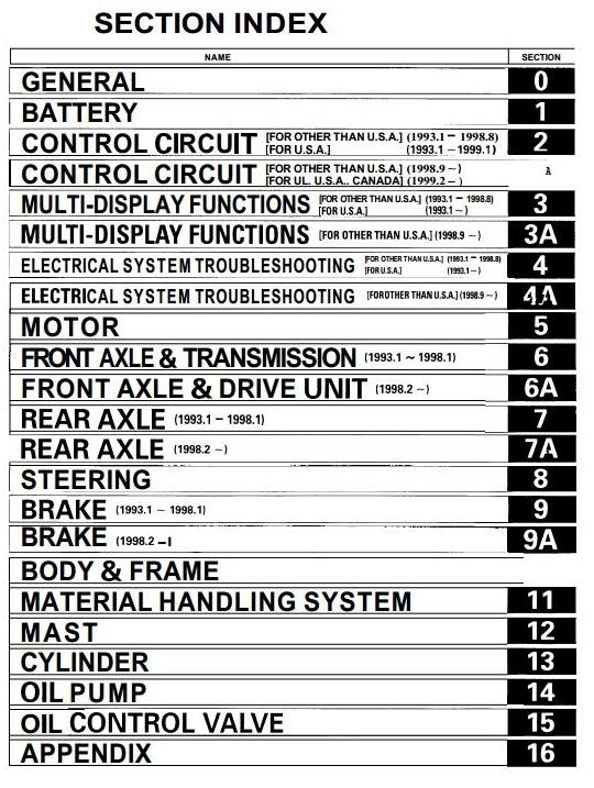 Toyota Electric Forklift Truck 5FBE10, 5FBE13, 5FBE15, 5FBE18, 5FBE20 Workshop Service Manual