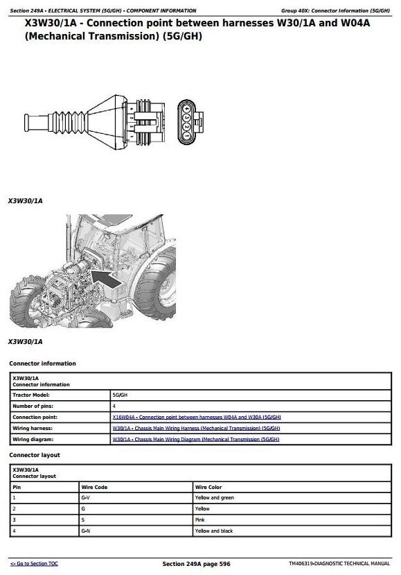 John Deere 5080G 5090G(,H), 5075G(L,F,V,N) 5085G(L,F,V,N), 5100G(F,N) Diagnosis and Tests (TM406319)