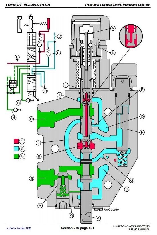 John Deere 6100, 6200, 6300, 6400, 6506, 6600, 6800, 6900 Tractors Diagnosis & Tests Manual (tm4487)