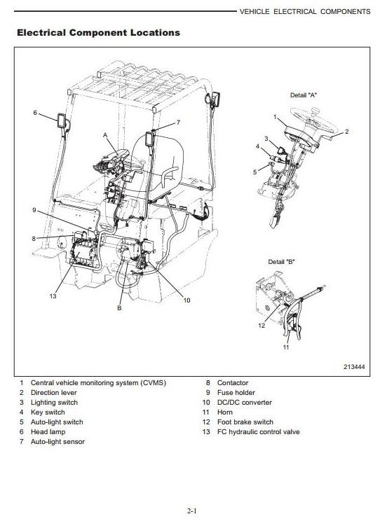 Caterpillar Electric Forklift Truck EP20K PAC, EP25K PAC, EP30K PAC, EP35K PAC Service Manual