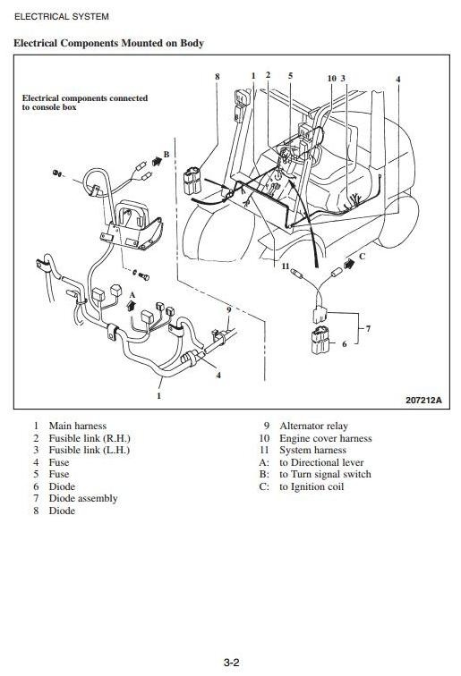 Mitsubishi Diesel Forklift Truck FD15K, FD18K, FD20K, FD25K, FD30K, FD35K Workshop Service Manual