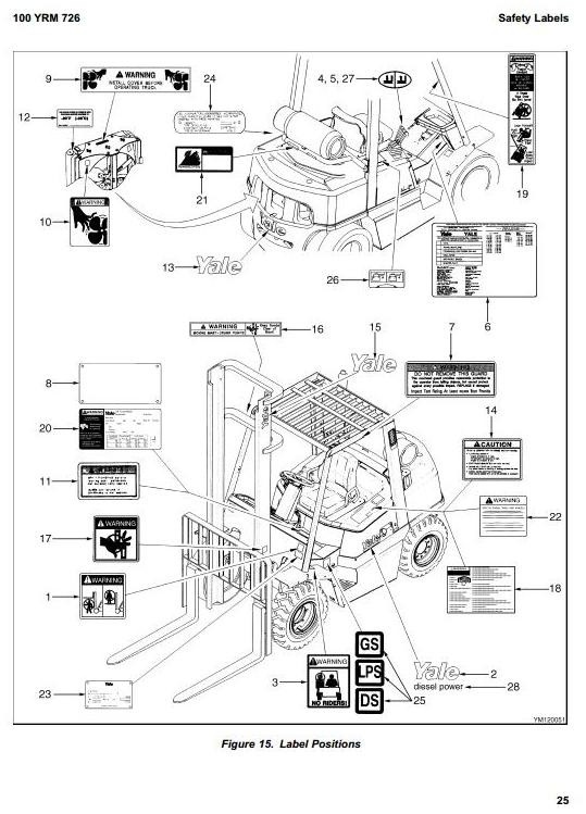 Yale Forklift E813: GDP3.5/4.0LJ, GDP4.5/5.0/5.5MJ, GLP3.5/4.0LJ, GLP4.5/5.0/5.5MJ Service Manual