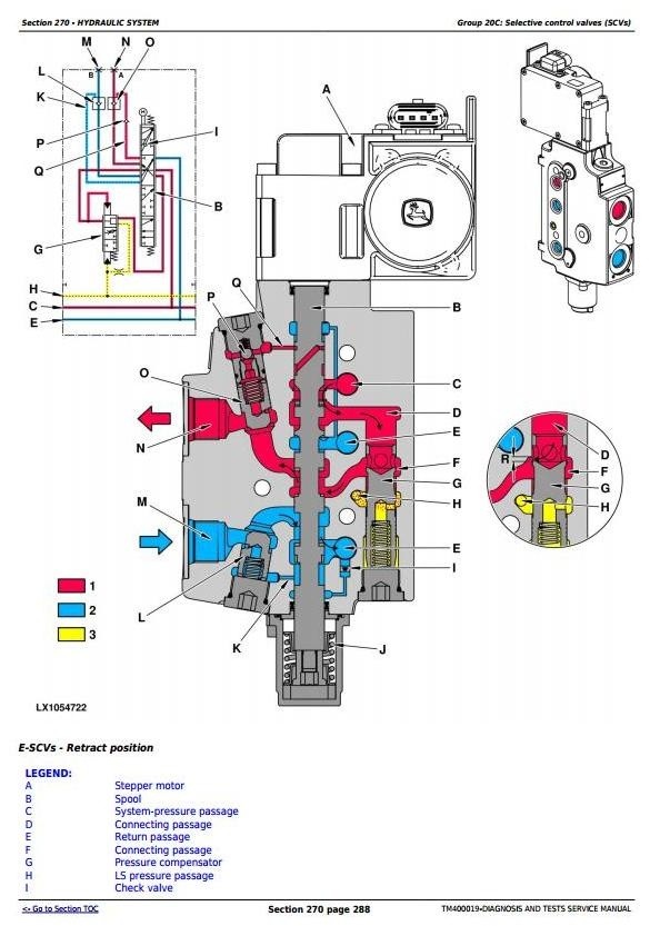 John Deere 7130, 7230, 7330, 7430 & 7530 Premium Tractors Diagnosis Tests Service Manual (TM400019)