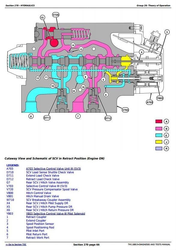 John Deere 7210R,7230R, 7250R, 7270R,7290R, 7310R Tractors Diagnosis&Tests Service Manual (TM118819)