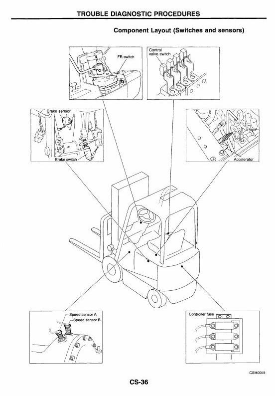 Nissan Electric Lift Truck GQ02, Q02 Workshop Service Manual
