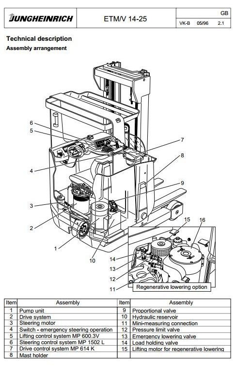 Jungheinrich Electric Reach Truck ETM214, ETM216, ETM220, ETV214, ETV216, ETV220 Service Manual