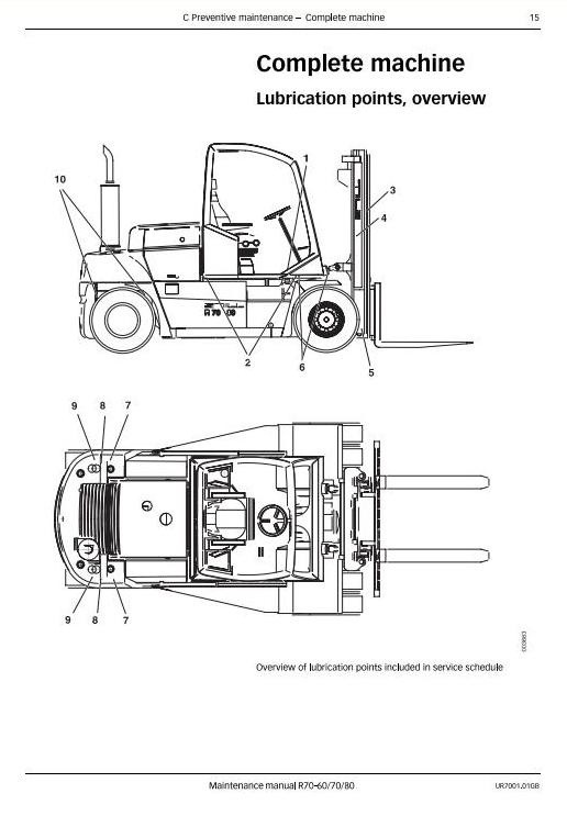 Still Fork Truck R70-60, R70-70, R70-80: R7126-R7128; Kalmar DCE-50 Maintenance Workshop Manual
