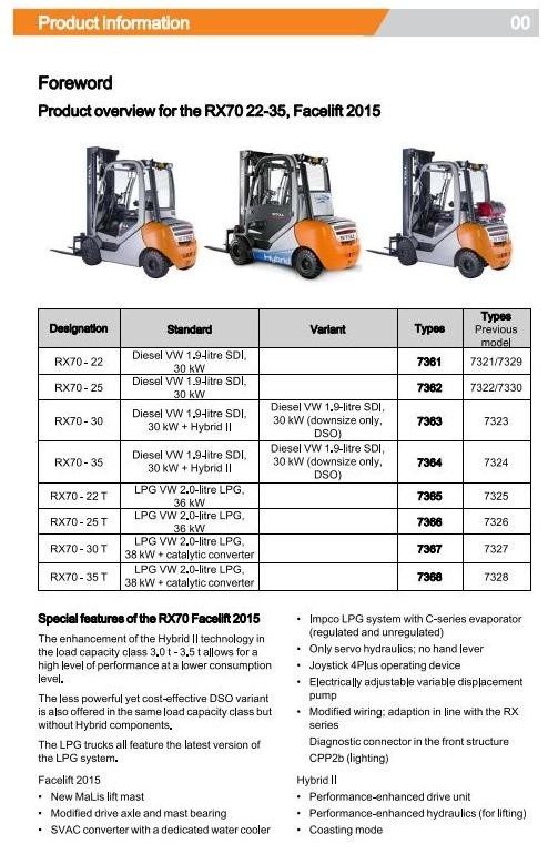 Still Forklift Truck RX70-22, -25, -30, -35: 7361/7362/7363/7364/7365/7366/7367/7368 Service Manual