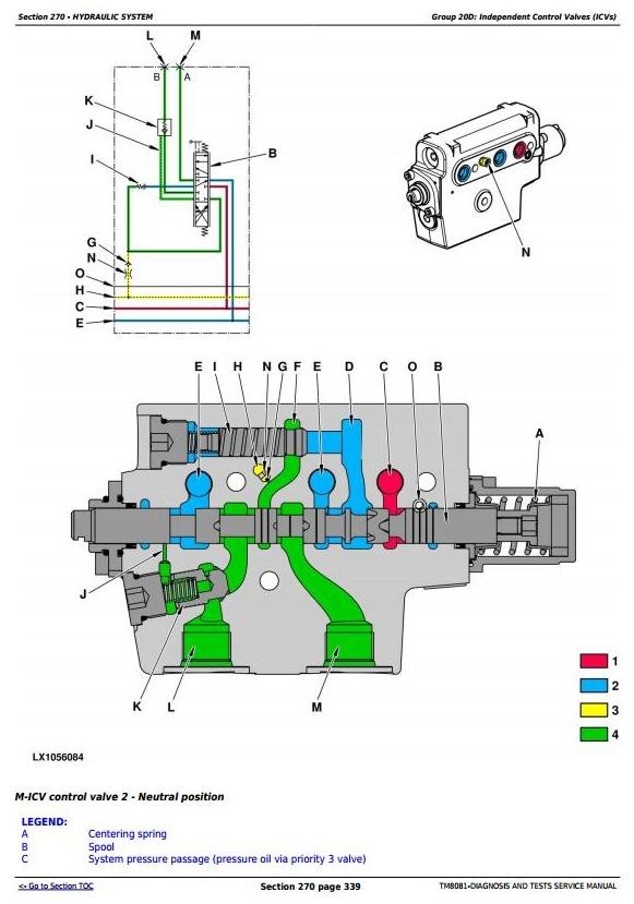 John Deere Premium 6230, 6330, 6430 Tractors Diagnosis and Tests Service Manual (TM8081)