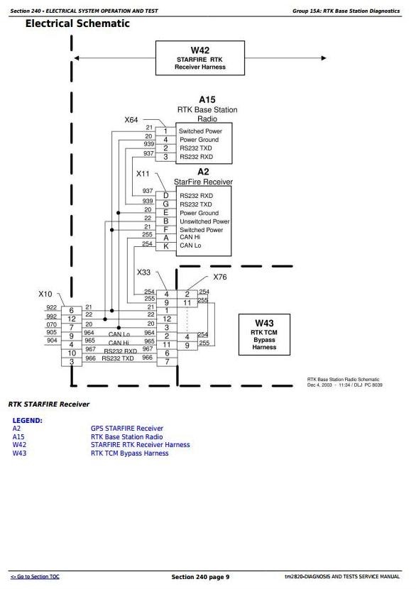 John Deere Starfire Real Time Kinematic (RTK) Base Station Diagnosis & Tests Service Manual (tm2820)