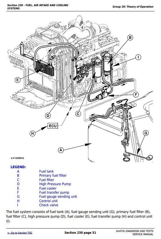 John Deere 6020, 6120, 6220, 6320, 6420, 6520, 6620, 6820, 6920 Tractors Diag & Tests Service Manual