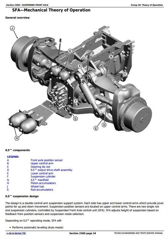 John Deere 8225R, 8245R, 8270R,8295R, 8320R,8345R Tractors Diagnosis&Tests Service Manual (TM104219)