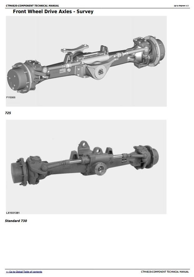 John Deere 725, 730, 733, 735, 740, 745, 750, 755,755HD Front Drive Axles Technical Manual (CTM4820)
