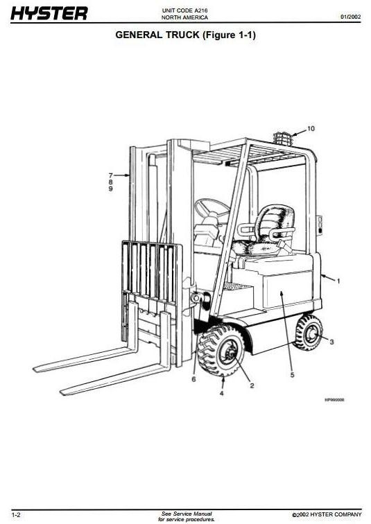 Hyster Electric Forklift Truck 216 Series: J2.00XM2, J2.50XM2, J3.00XM2, J3.20XM2 Spare Parts List