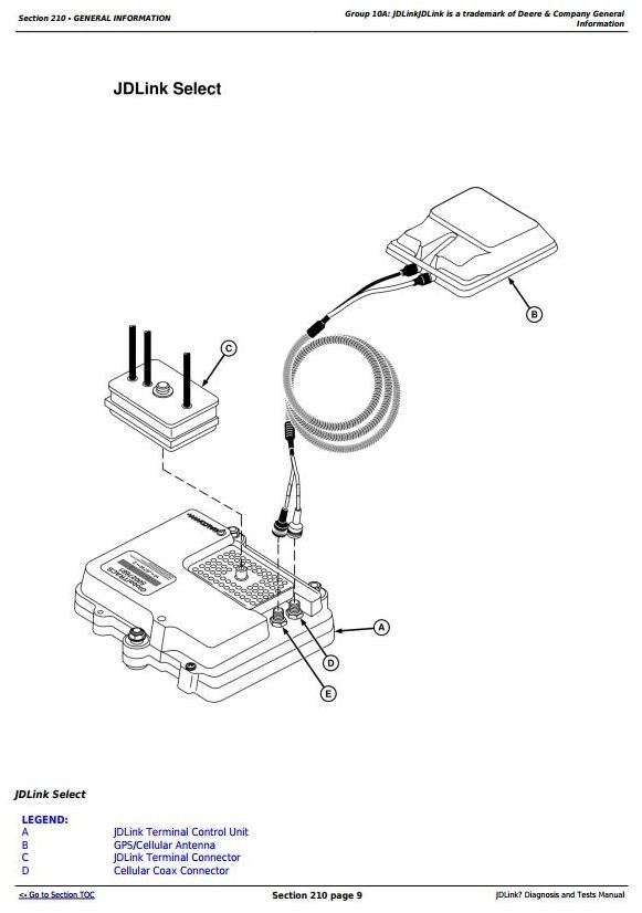 John Deere JDLink™ Diagnosis and Tests Manual (Component technical manual) (tm106919)