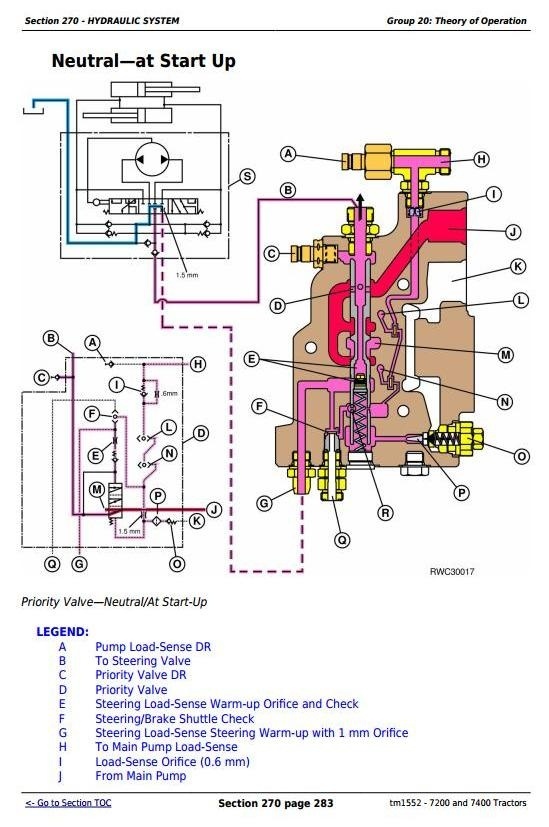 John Deere 7200 and 7400 2WD or MFWD Tractors Diagnosis and Tests Service Manual (tm1552)