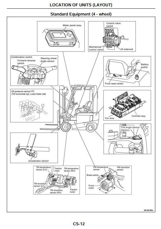 TCM Electric Lift Truck FB16, FB18, FB20, FTB13, FTB15, FTB16, FTB18, FTB20 Service Manual