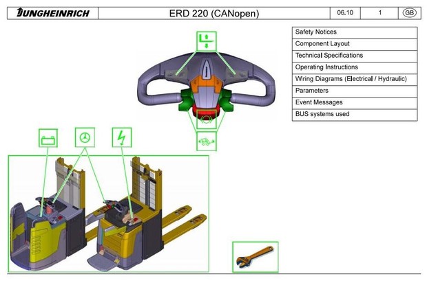 Jungheinrich Electric stacker Type ERD 220 Co (from 07.2010) Workshop Service Manual