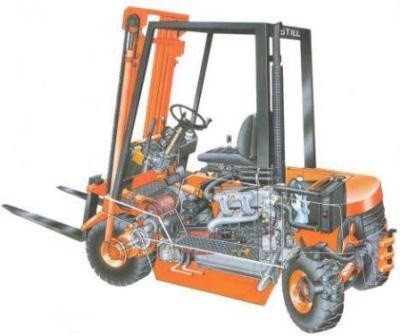 Still Diesel Forklift Truck R70-35, R70-40, R70-45: R7041, R7042, R7043 Parts Manual