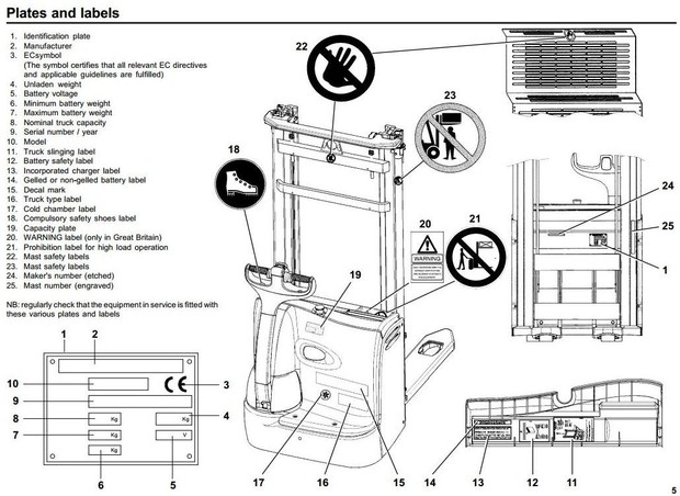 Linde Electric Stacking Truck Type 379: L10, L12 SN from R03974 Operating Instructions