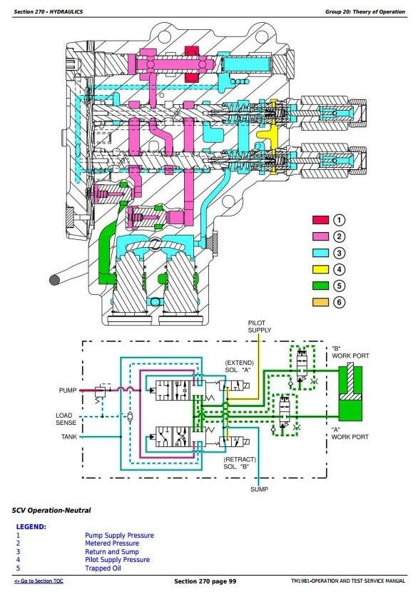 John Deere 8120T, 8220T, 8320T, 8420T, 8520T Tracks Tractor Operation & Test Service Manual (TM1981)