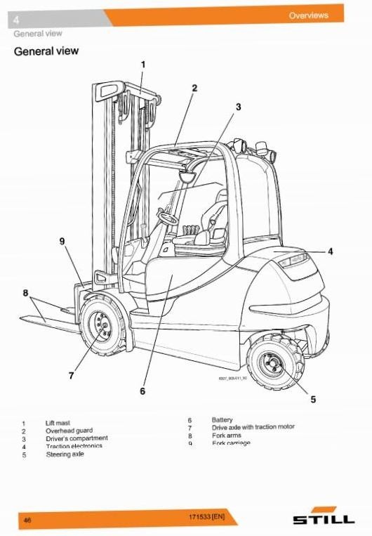 Still Forklift RX60-40, RX60-45, RX60-50: 6327, 6328, 6329, 6330, 6367, 6368, 6369 Operating Manual