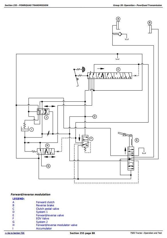 John Deere 7505 Tractors - Diagnosis and Tests Service Manual (tm4869)