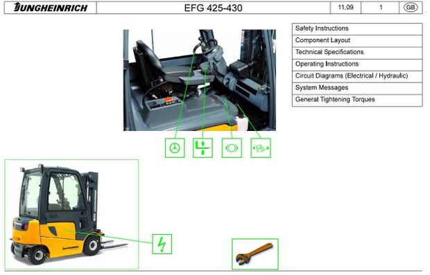 Jungheinrich Electric Lift Truck EFG 425, EFG 425K , EFG 425KS, EFG 425S, EFG 430 Service Manual
