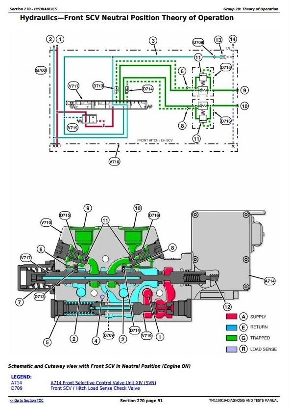 John Deere 8245R,8270R, 8295R,8320R, 8335R, 8345R,8370R, 8400R Tractors Diagnostic Manual (TM119019)