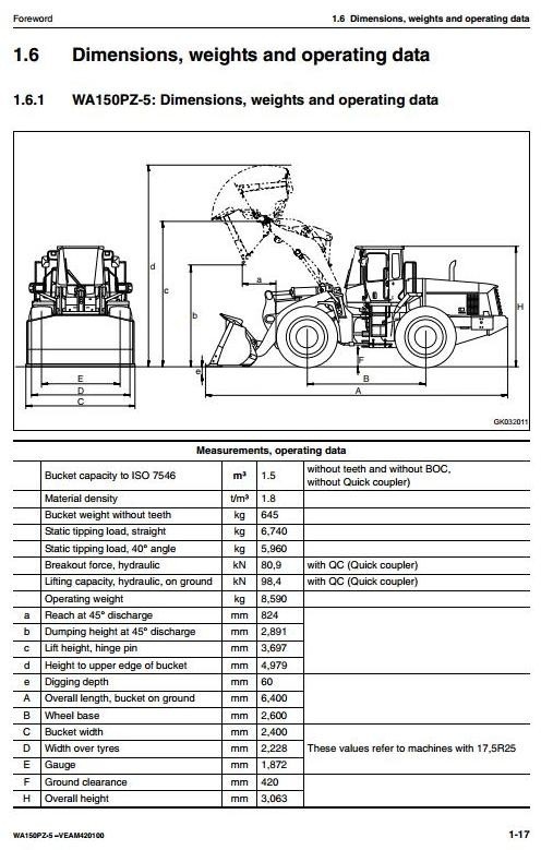 Komatsu Wheel Loader WA150PZ-5 sn: H50051 and up Operating and Maintenance Instructions