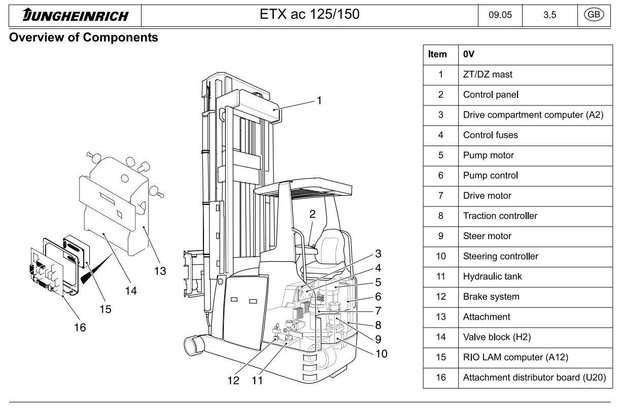 Jungheinrich Electric stacker ETX AC 125, ETX AC 150 (01.2001-09.2004) Workshop Service Manual